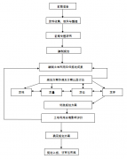 澳门银河赌场_澳门银河网址_澳门银河网站_
在沙洋县国土资源局内设立规划修